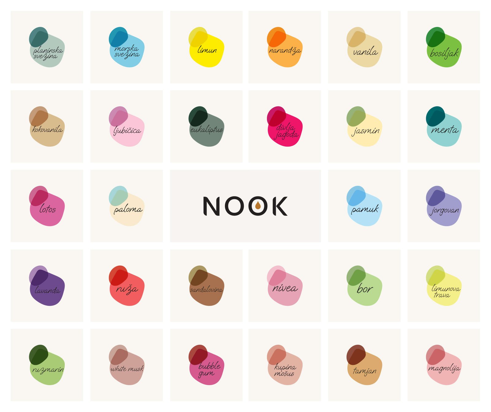 Nook scent identity system - 28 blobs